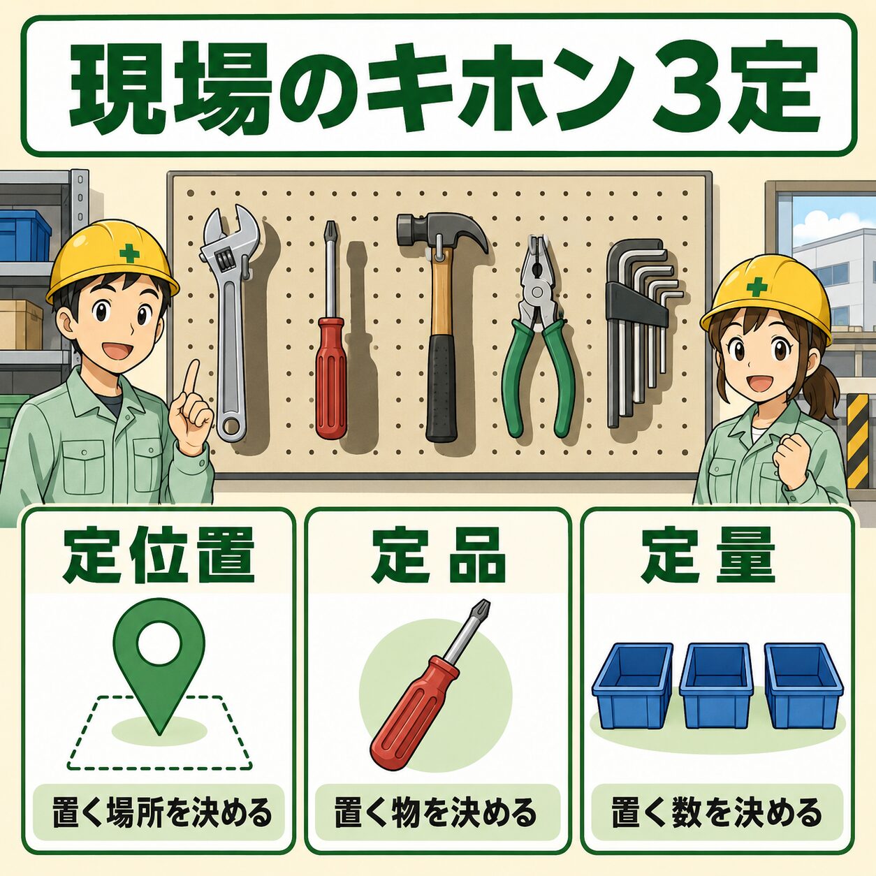 日本の工場現場をテーマにした3定の図解。タイトル「現場のキホン 3定」の下に、定位置(置く場所を決める)・定品(置く物を決める)・定量(置く数を決める)の3項目を、姿置きの工具ボードのイラストとともに並べたインフォグラフィック