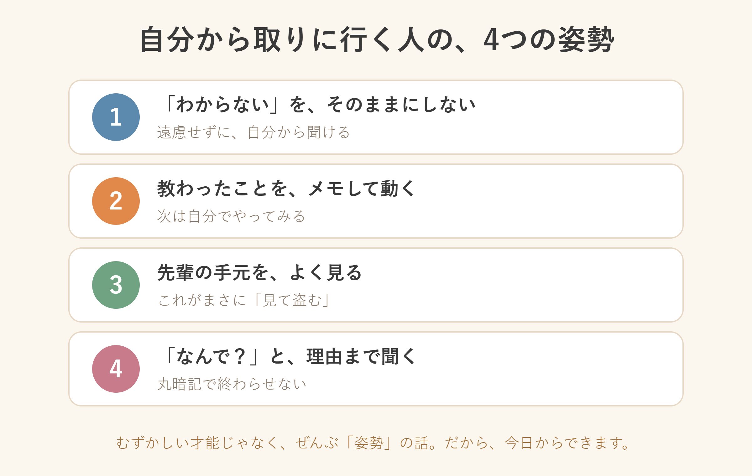 自分から取りに行く人の4つの姿勢。聞ける・メモして動く・手元を見る・理由まで聞く。