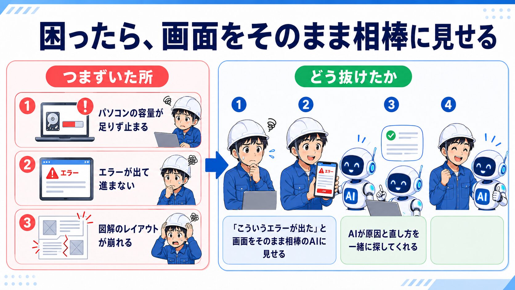 困ったら画面をそのまま相棒に見せる。公開でつまずいた所とどう抜けたかの図解