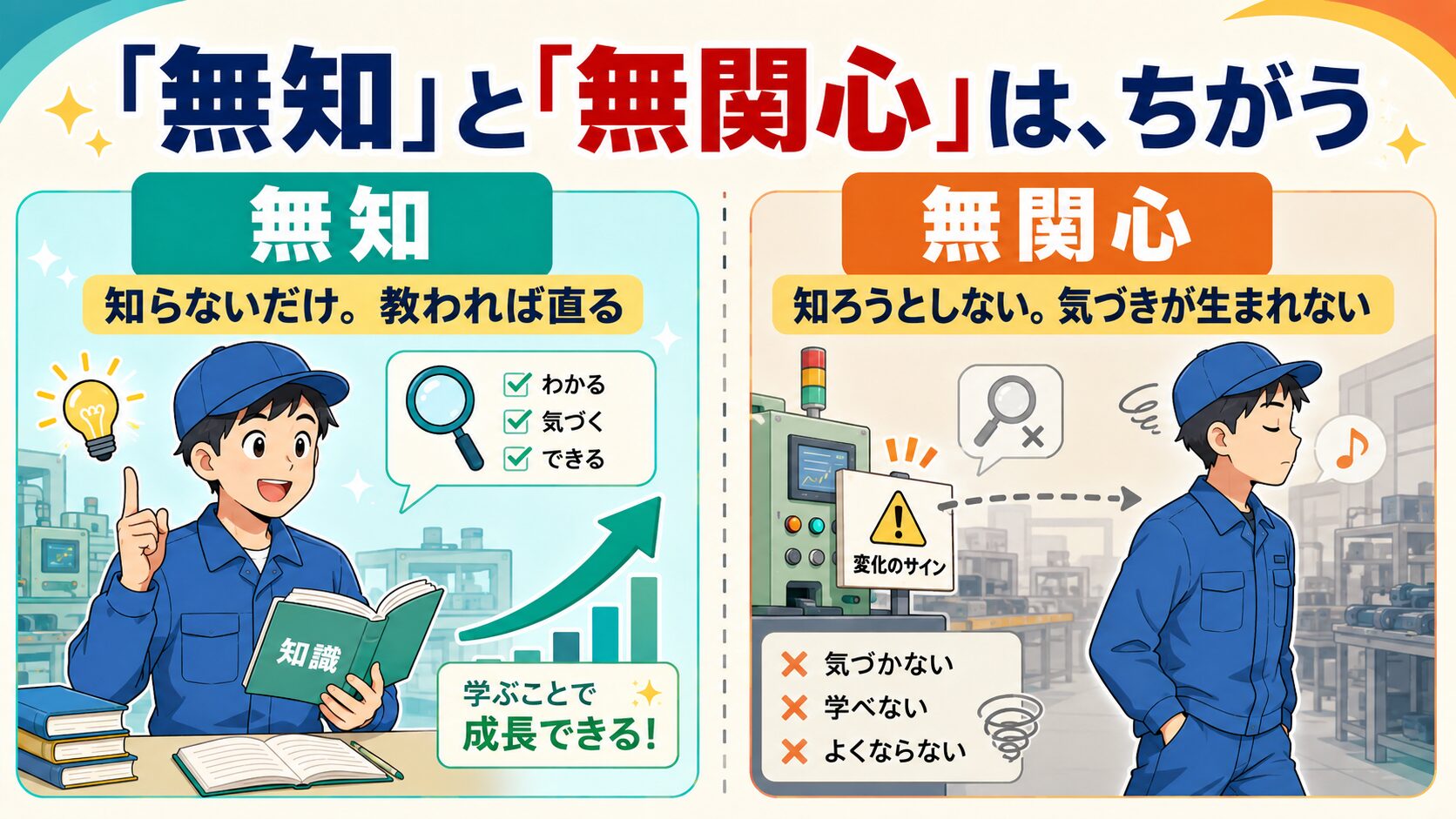 「無知」は知らないだけで教われば直る、「無関心」は知ろうとせず気づきが生まれない、という対比図