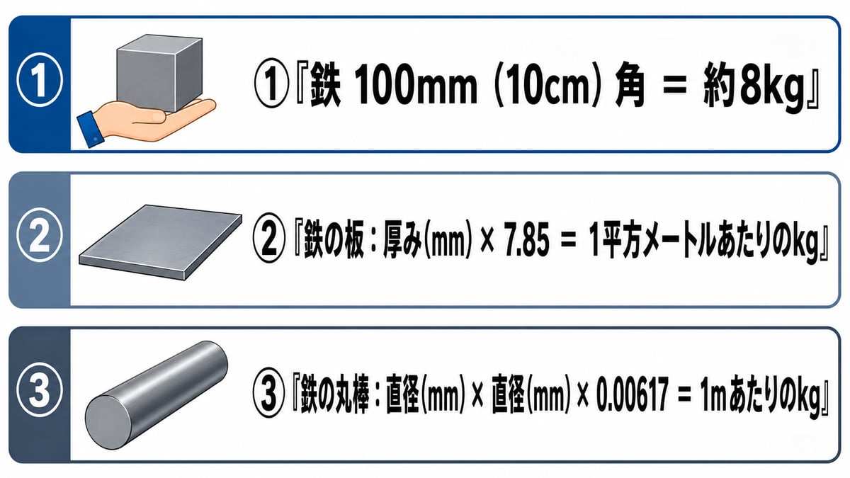 鉄の重さの手のひら基準の早見図
