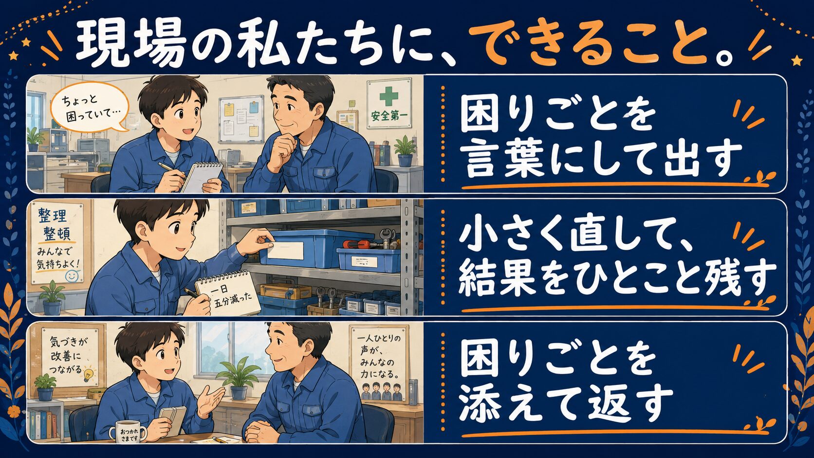 図解:現場の私たちにできること。困りごとを言葉にして出す・小さく直して結果をひとこと残す・困りごとを添えて返す
