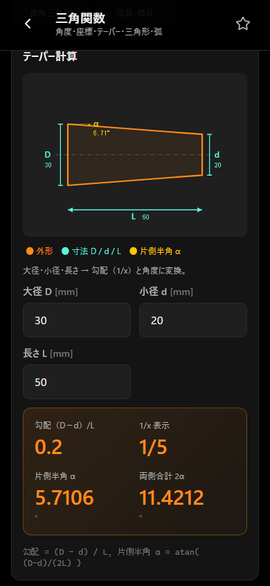 NC手帖お試し版の三角関数画面(サンプルデータ)