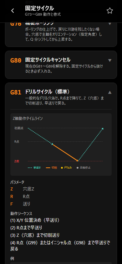 NC手帖お試し版の固定サイクル凡例画面(サンプルデータ)