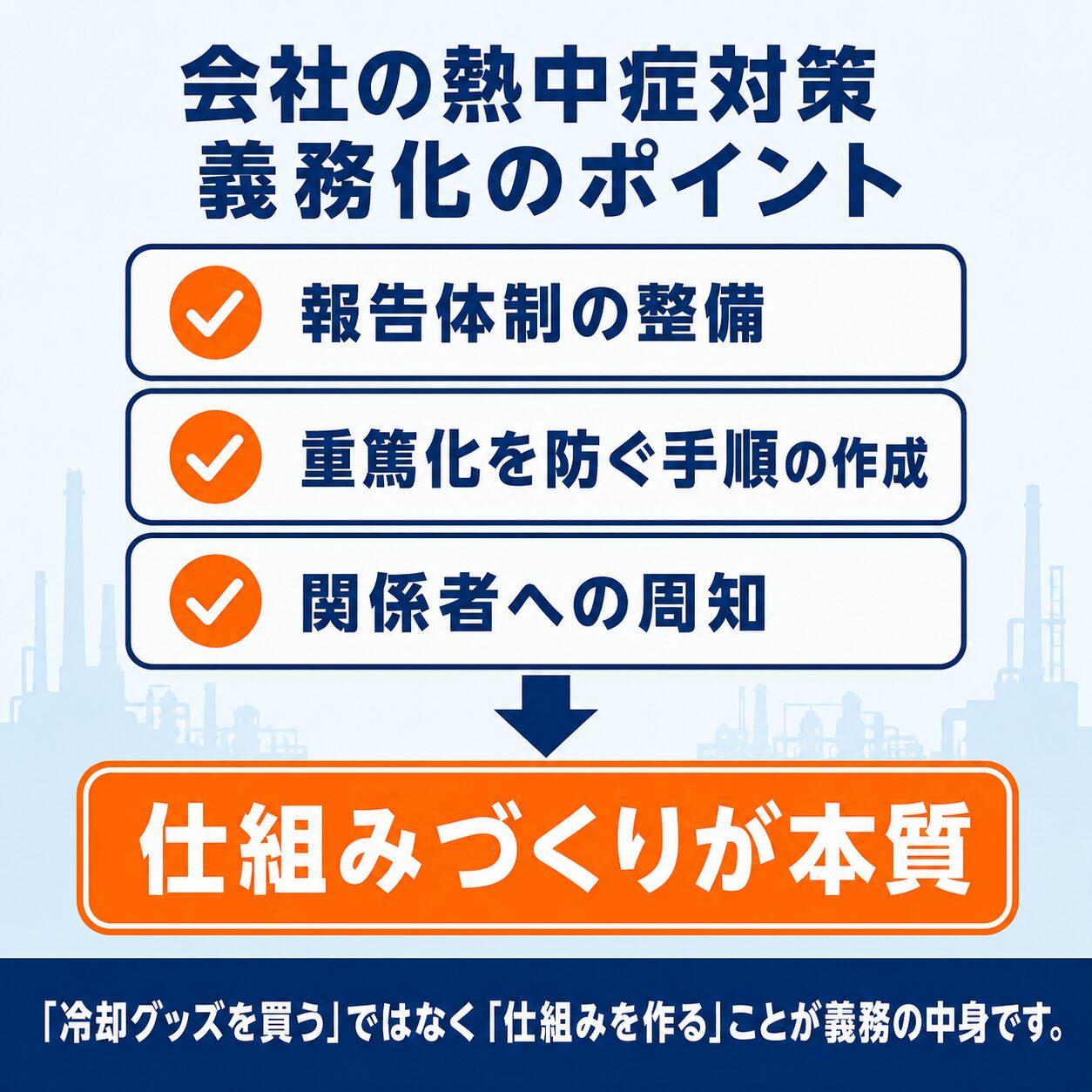 会社の熱中症対策義務化のポイント(報告体制の整備・重篤化を防ぐ手順の作成・関係者への周知)を示す図解。仕組みづくりが本質であることを表現。