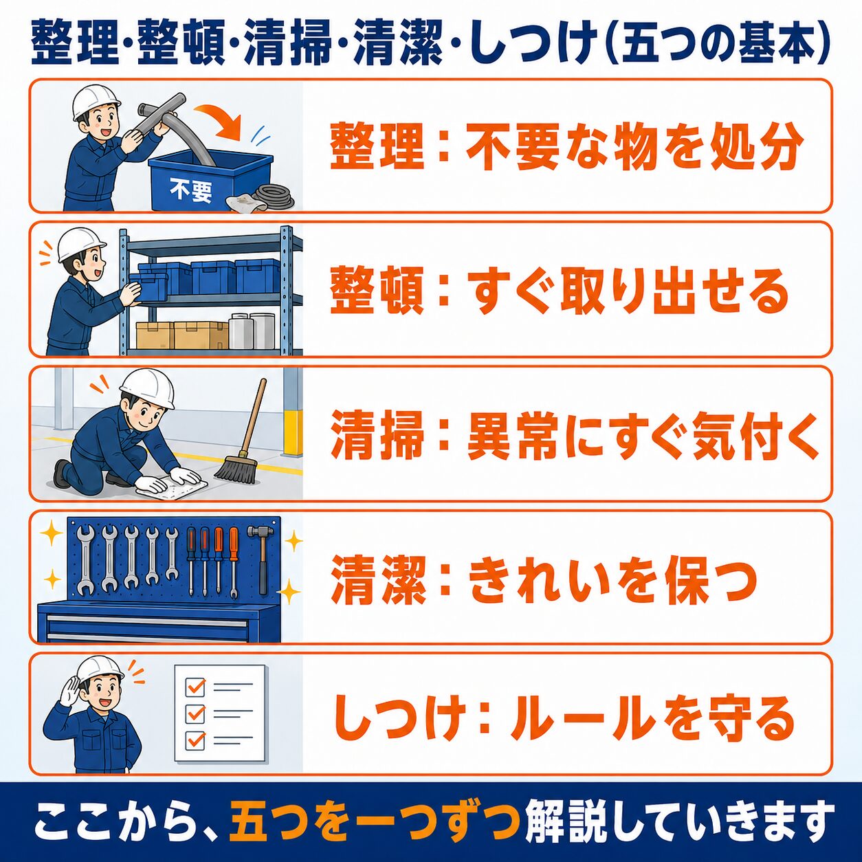 整理・整頓・清掃・清潔・しつけという五つの基本を一覧にしたインフォグラフィック。整理は不要な物を処分すること、整頓はすぐ取り出せる状態にすること、清掃は異常にすぐ気付けるようにすること、清潔はきれいな状態を保つこと、しつけはルールを決めて守ることを表す