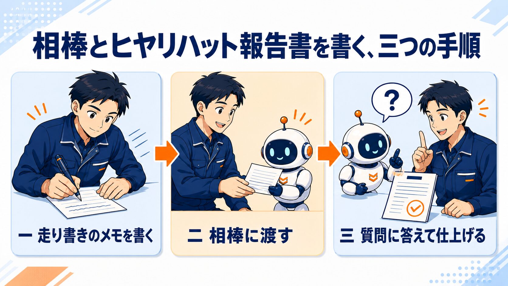 相棒とヒヤリハット報告書を書く三つの手順の図解