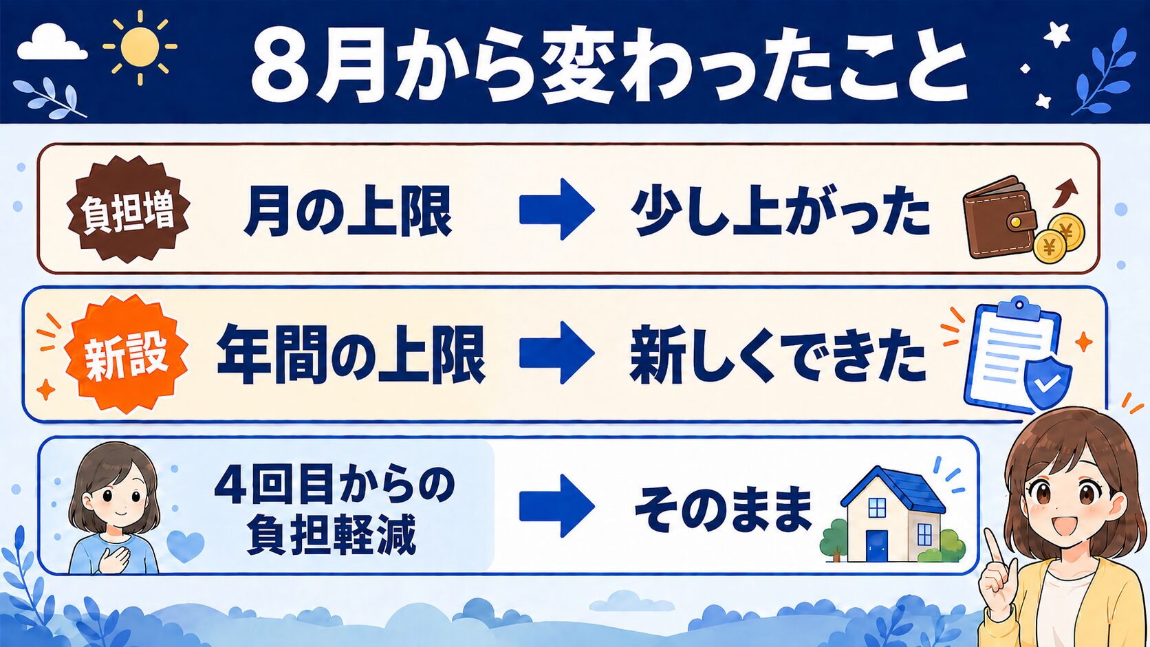 高額療養費制度 2026年8月から変わったことの図解(月の上限引き上げ・年間上限の新設・多数回該当は据え置き)