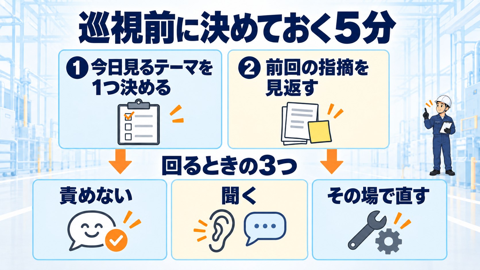 巡視前に決めておく5分。今日見るテーマを1つ決める、前回の指摘を見返す。回るときは責めない・聞く・その場で直す