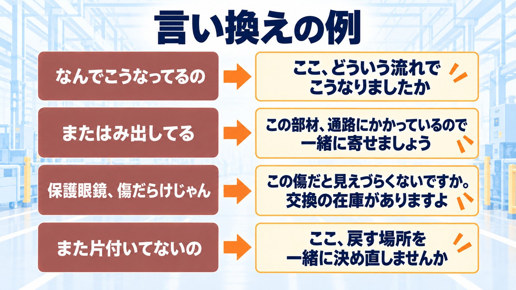 指摘の言い換えの例。責めて聞こえる言い方と、動ける言い方の対比