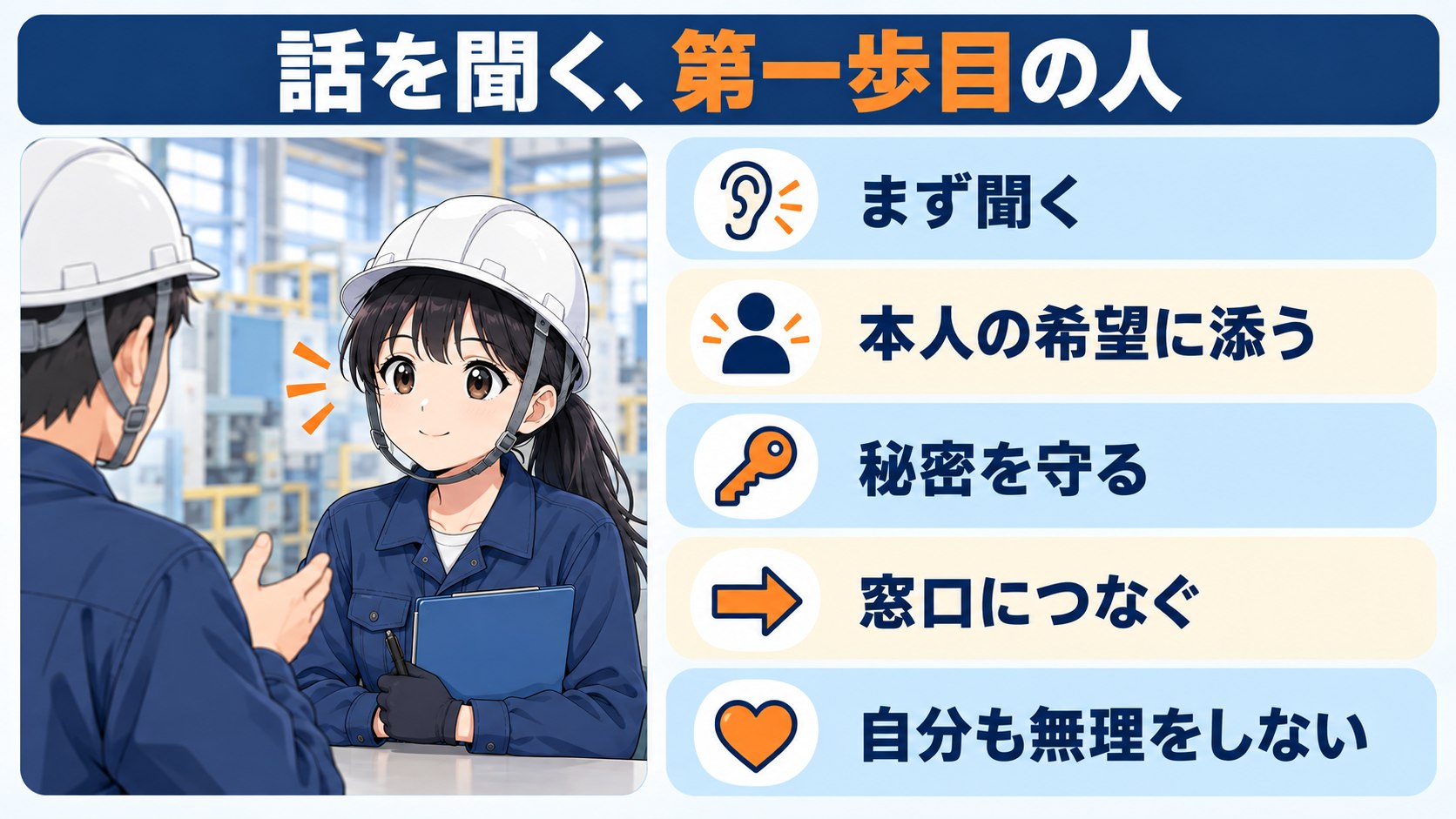 話を聞く、第一歩目の人。心構え5つ=まず聞く、本人の希望に添う、秘密を守る、窓口につなぐ、自分も無理をしない