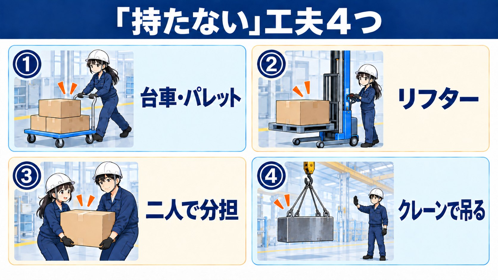 「持たない」工夫4つ。台車・パレット、リフター、二人で分担、クレーンで吊る(吊り荷から離れて合図を出す)