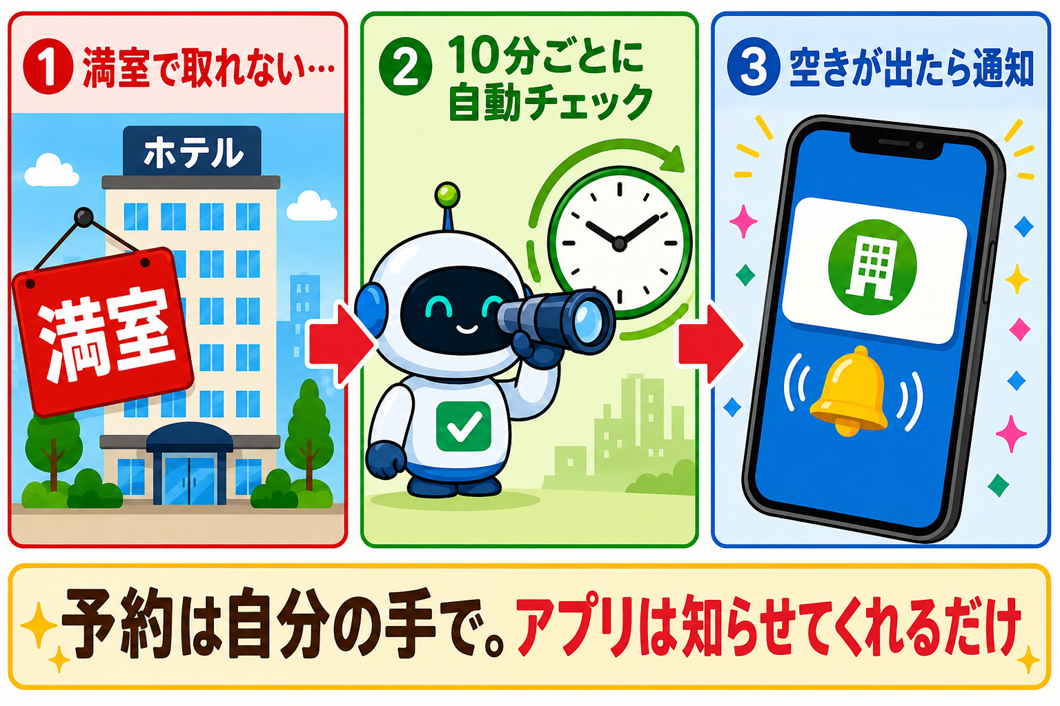 見張り番アプリの仕組み:満室でも10分ごとに自動チェックし、空きが出たら通知が届く